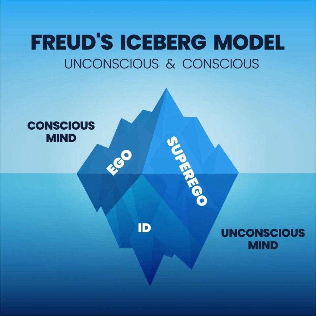Psychodynamic approach