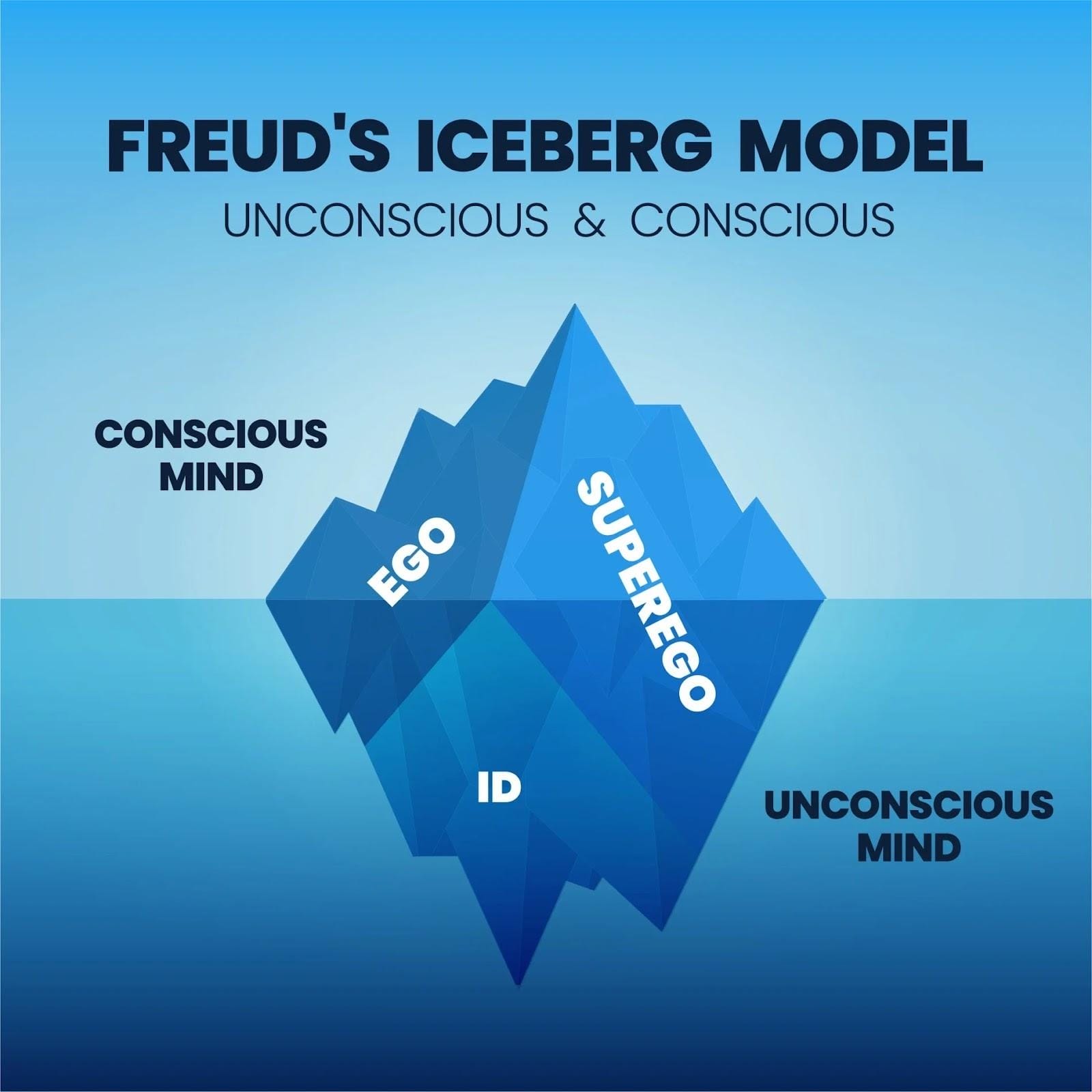 Psychodynamic approach